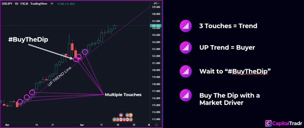 up trend buythedip 1