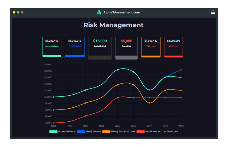 AlphaT Trader Dashboard Risk Management 768x494 1