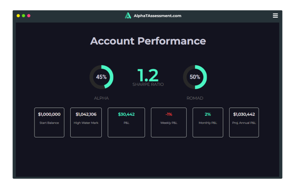 Prop Trading Account Performance